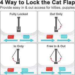 Porta com aba de plástico para animais de estimação, porta de segurança, pequeno pet fornecimentos, porta com aba para cão e gato, cachorro e gatinho, porta com aba de segurança - Image 4