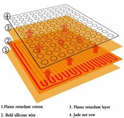 Jade Turmalina Termostato Colchão Massageador, Almofada Sentada com Temporizador Inteligente, Controle Remoto, Almofada Terapêutica de Aquecimento Infravermelho Distante - Image 3